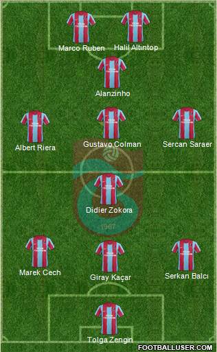 Trabzonspor Formation 2012