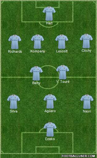 Manchester City Formation 2012