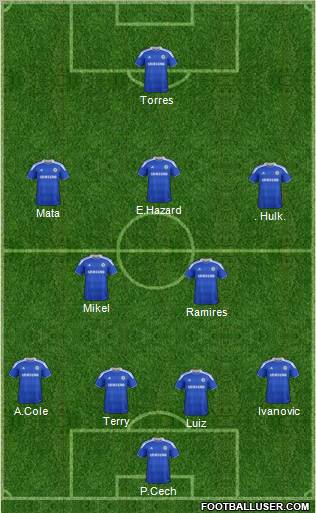 Chelsea Formation 2012