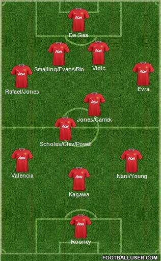 Manchester United Formation 2012