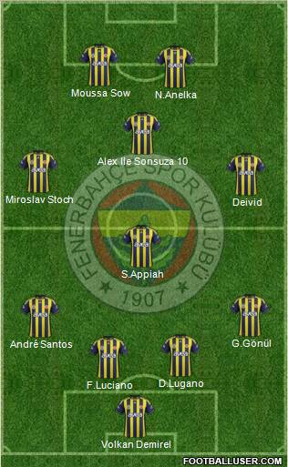 Fenerbahçe SK Formation 2012