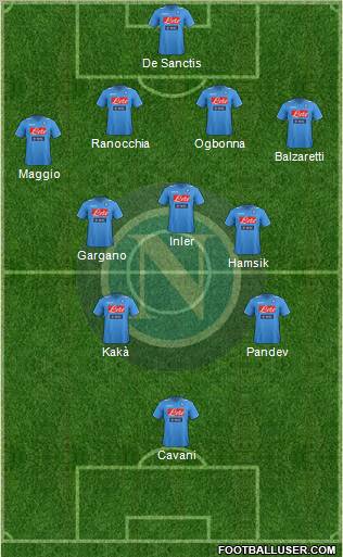 Napoli Formation 2012