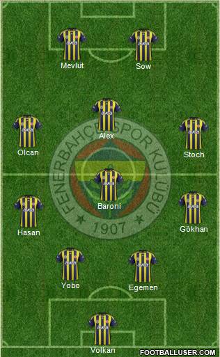 Fenerbahçe SK Formation 2012