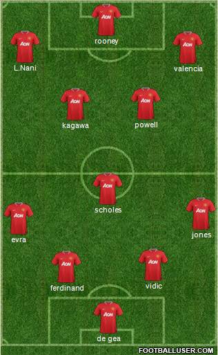 Manchester United Formation 2012
