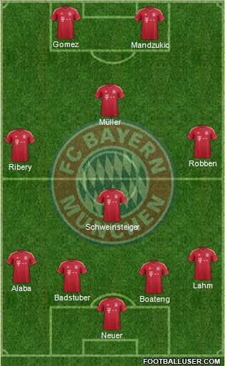 FC Bayern München Formation 2012