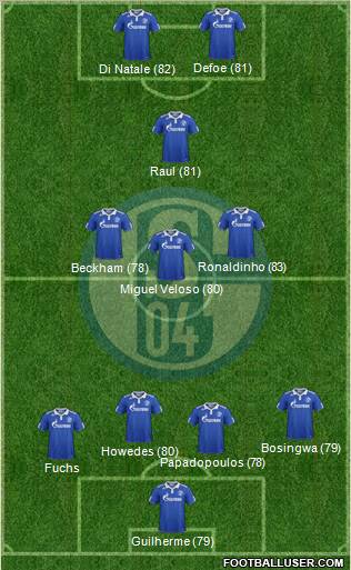 FC Schalke 04 Formation 2012