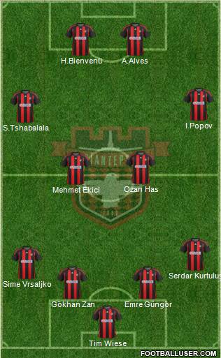 Gaziantepspor Formation 2012