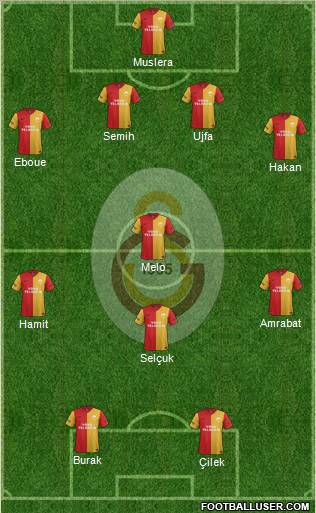 Galatasaray SK Formation 2012