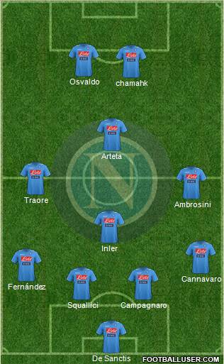 Napoli Formation 2012
