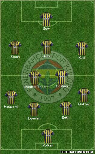Fenerbahçe SK Formation 2012