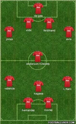 Manchester United Formation 2012