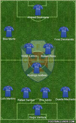 C.F. Os Belenenses - SAD 4-3-2-1 football formation