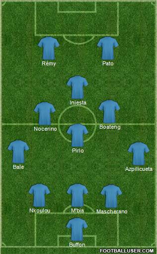 Fifa Team Formation 2012