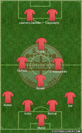 EC Internacional (SC) Formation 2012