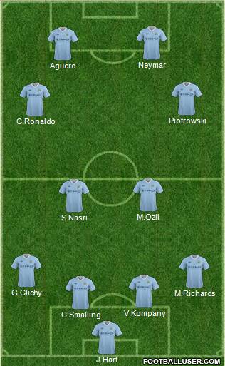 Manchester City Formation 2012