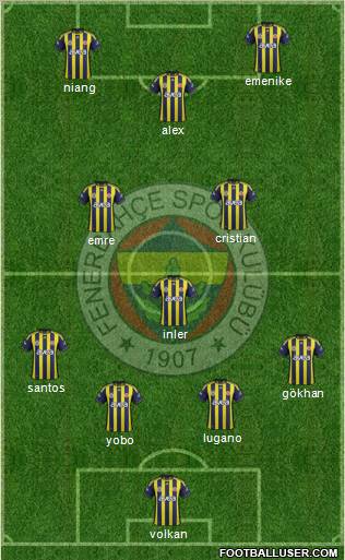 Fenerbahçe SK Formation 2012