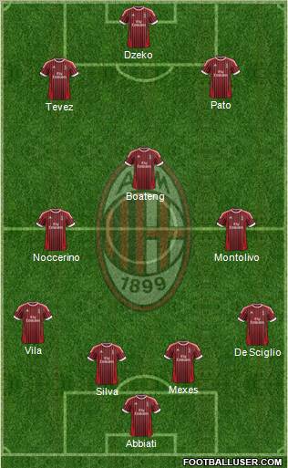 A.C. Milan Formation 2012