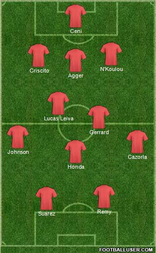 Dream Team Formation 2012