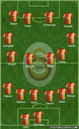 Galatasaray SK Formation 2012