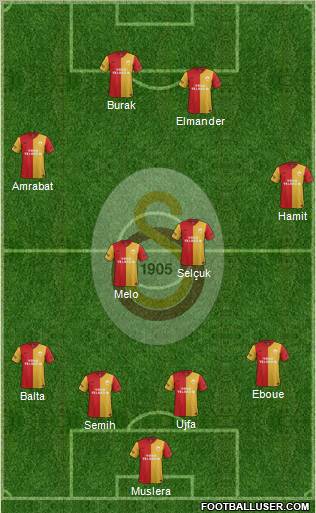 Galatasaray SK Formation 2012