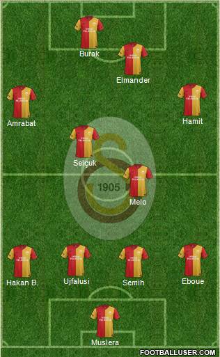 Galatasaray SK Formation 2012