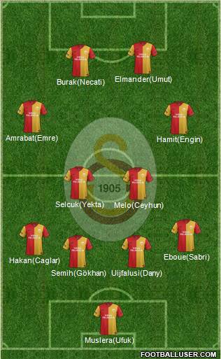 Galatasaray SK Formation 2012