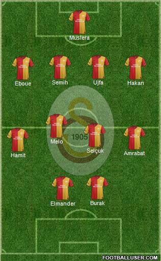 Galatasaray SK Formation 2012