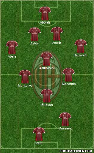 A.C. Milan Formation 2012