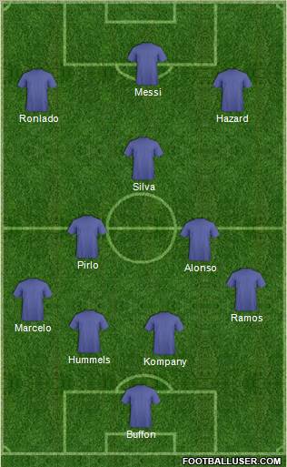 Dream Team Formation 2012