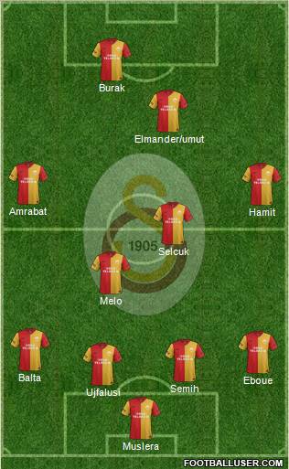Galatasaray SK Formation 2012
