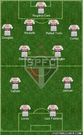 São Paulo FC Formation 2012