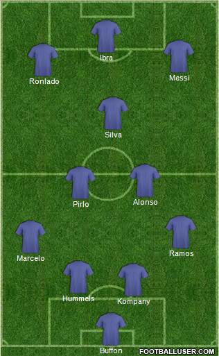 Dream Team Formation 2012