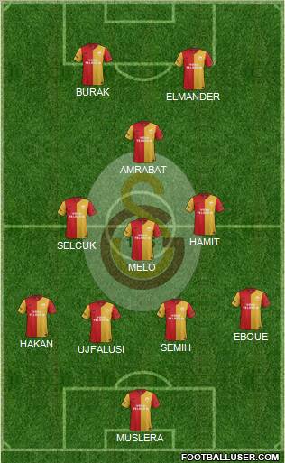Galatasaray SK Formation 2012