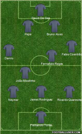 Dream Team Formation 2012