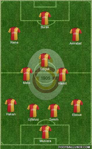 Galatasaray SK Formation 2012