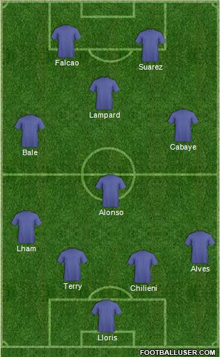 Dream Team Formation 2012