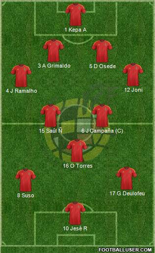 Spain Formation 2012