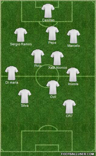 Dream Team Formation 2012
