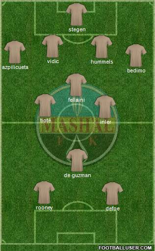 Mash'al Mubarek Formation 2012