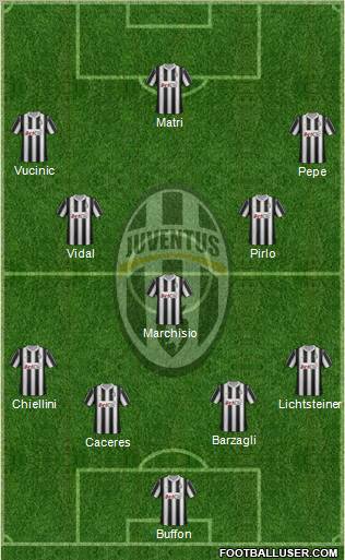Juventus Formation 2012
