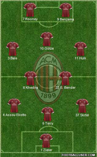 A.C. Milan Formation 2012