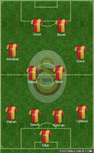 Galatasaray SK Formation 2012