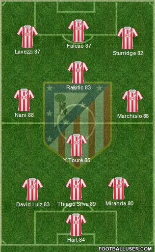 Atlético Madrid B Formation 2012
