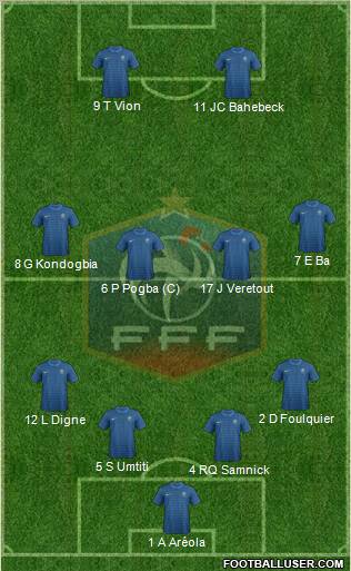 France Formation 2012
