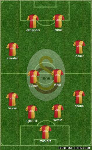 Galatasaray SK Formation 2012