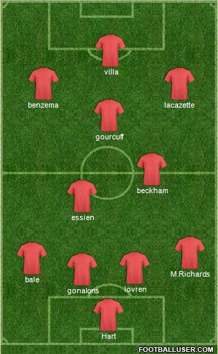 Fifa Team Formation 2012