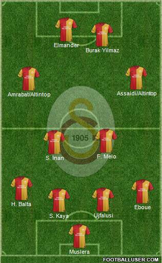 Galatasaray SK Formation 2012