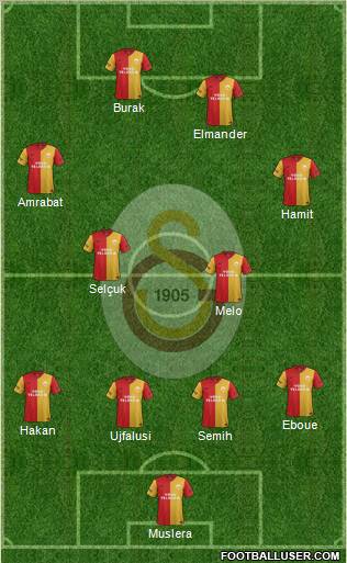 Galatasaray SK Formation 2012