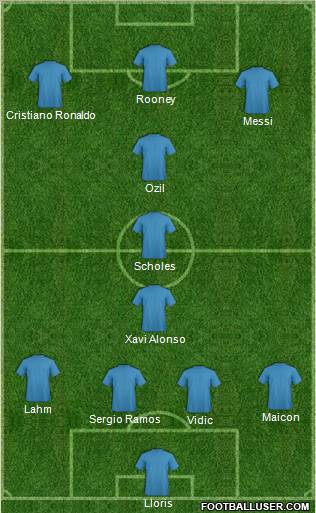Champions League Team Formation 2012