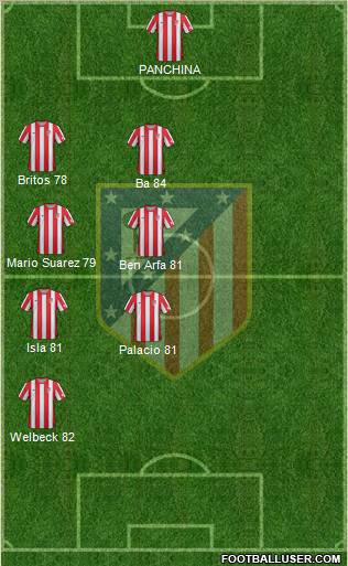 C. Atlético Madrid S.A.D. Formation 2012